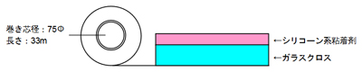 日東電工 ガラスクロス粘着テープ NO.188UL 構成