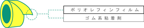 アルーゼ オンラインストア teraoka 寺岡製作所 路面用ラインテープ NO952