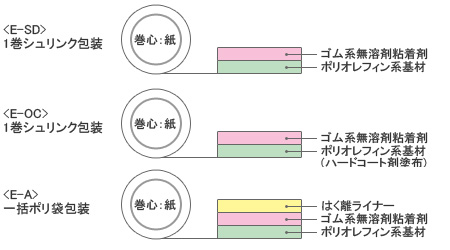 アルーゼ オンラインストア 日東電工 屋内平滑床面用ラインテープ Eシリーズ