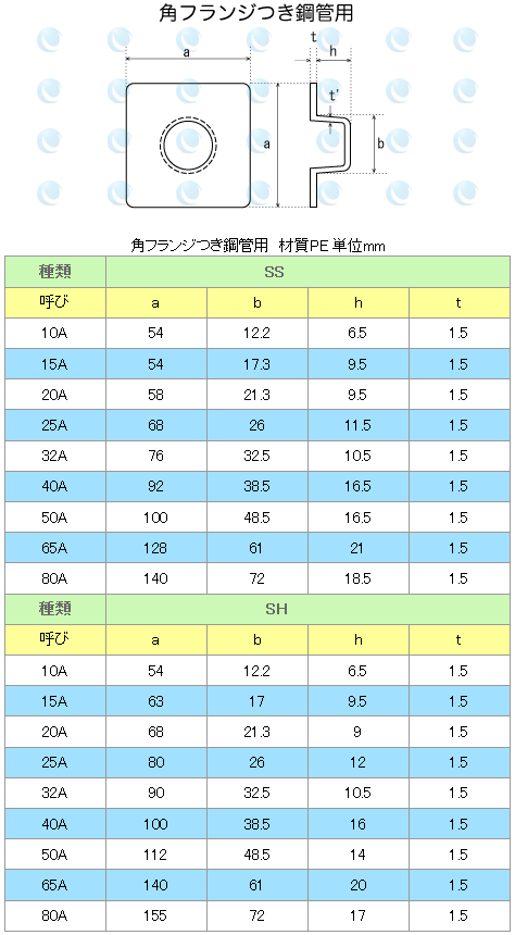 アルーゼ オンラインストア　角フランジ付き鋼管用 保護キャップ サイズ表