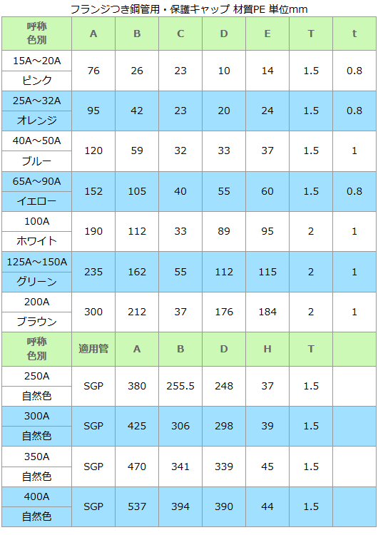アルーゼ オンラインストア　フランジ付き鋼管用 保護キャップ サイズ表