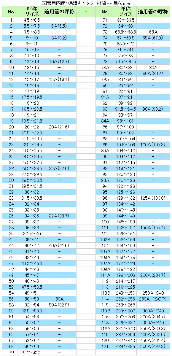 アルーゼ オンラインストア　ネジなし鋼管用 内面保護キャップ サイズ表