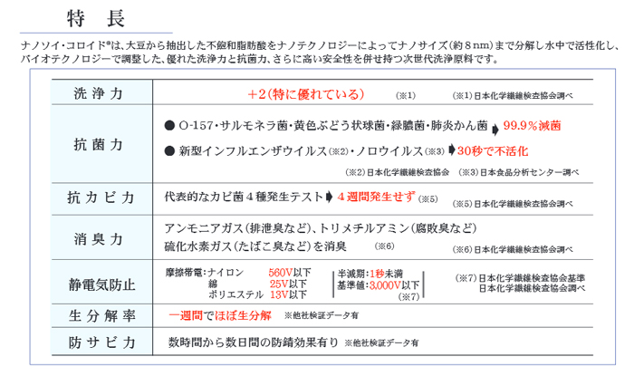 アルーゼ オンラインストア　ナノ＆バイオ技術が生んだ次世代洗浄原料 ナノソイ・コロイド