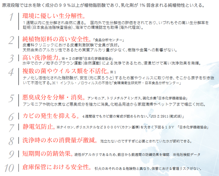 アルーゼ オンラインストア　ナノ＆バイオ技術が生んだ次世代洗浄原料 ナノソイ・コロイド