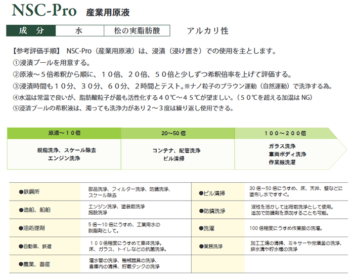 アルーゼ オンラインストア　ナノ＆バイオ技術が生んだ次世代洗浄原料 ナノソイ・コロイド 希釈目安 NSC-Pro プロ