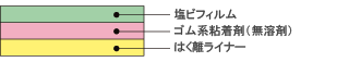 アルーゼ オンラインストア 日東電工 屋内用 粗面ラインテープ