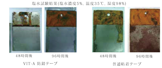 大洋シーアイエス　ゼラスト ZERUST VIT-A 気化性防錆テープ（鉄用） 試験