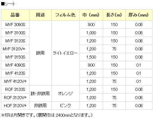 大洋シーアイエス　ゼラスト ZERUST　フィルム　シート サイズ表